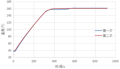 鸿运国际·hv(中国)官方网站接待您